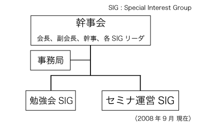 organization chart